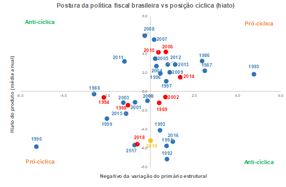 Resultado primário estrutural brasileiro ligeiramente positivo e impulso  fiscal de cerca de +8 p.p. em 2020