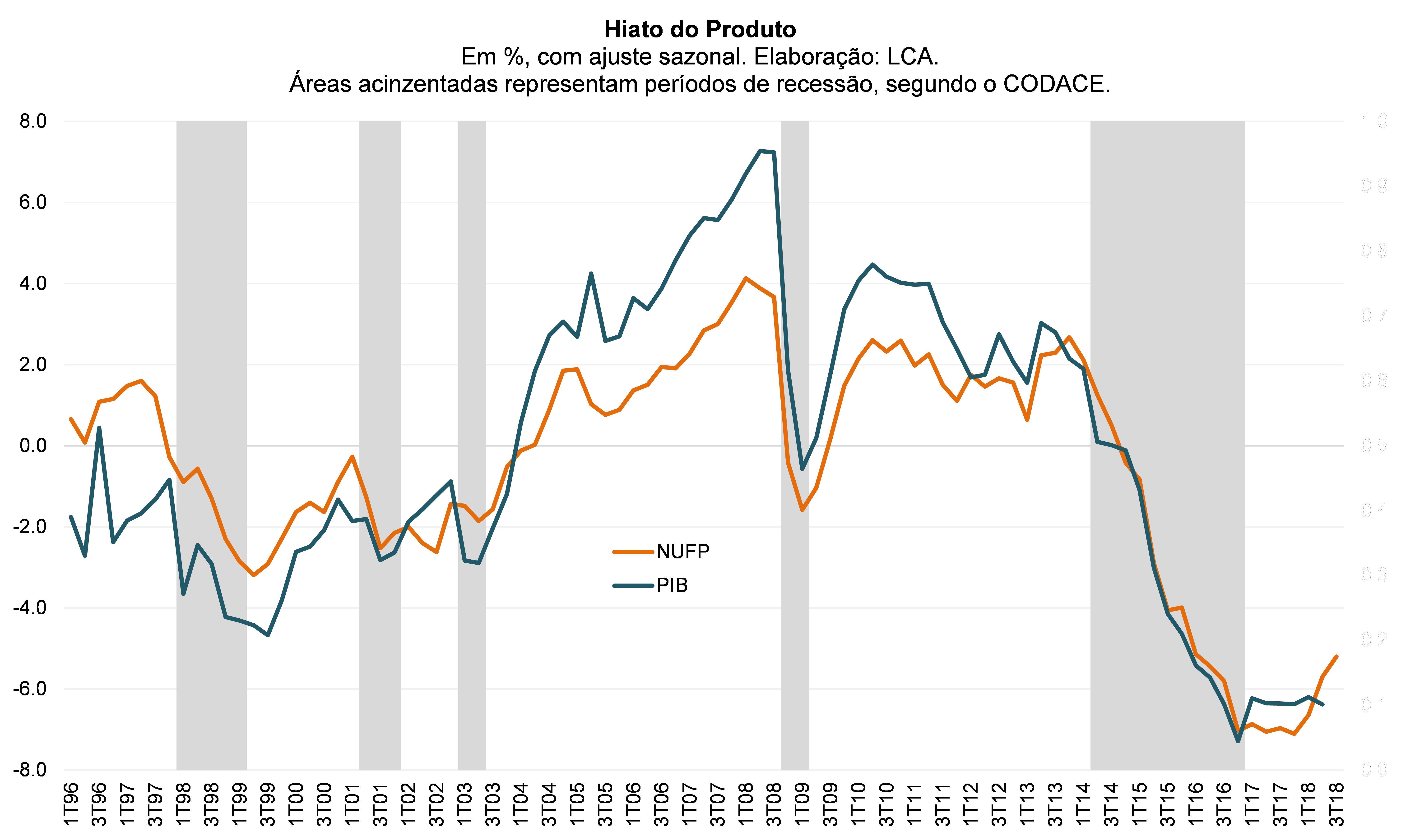 Resultado primário estrutural brasileiro ligeiramente positivo e impulso  fiscal de cerca de +8 p.p. em 2020