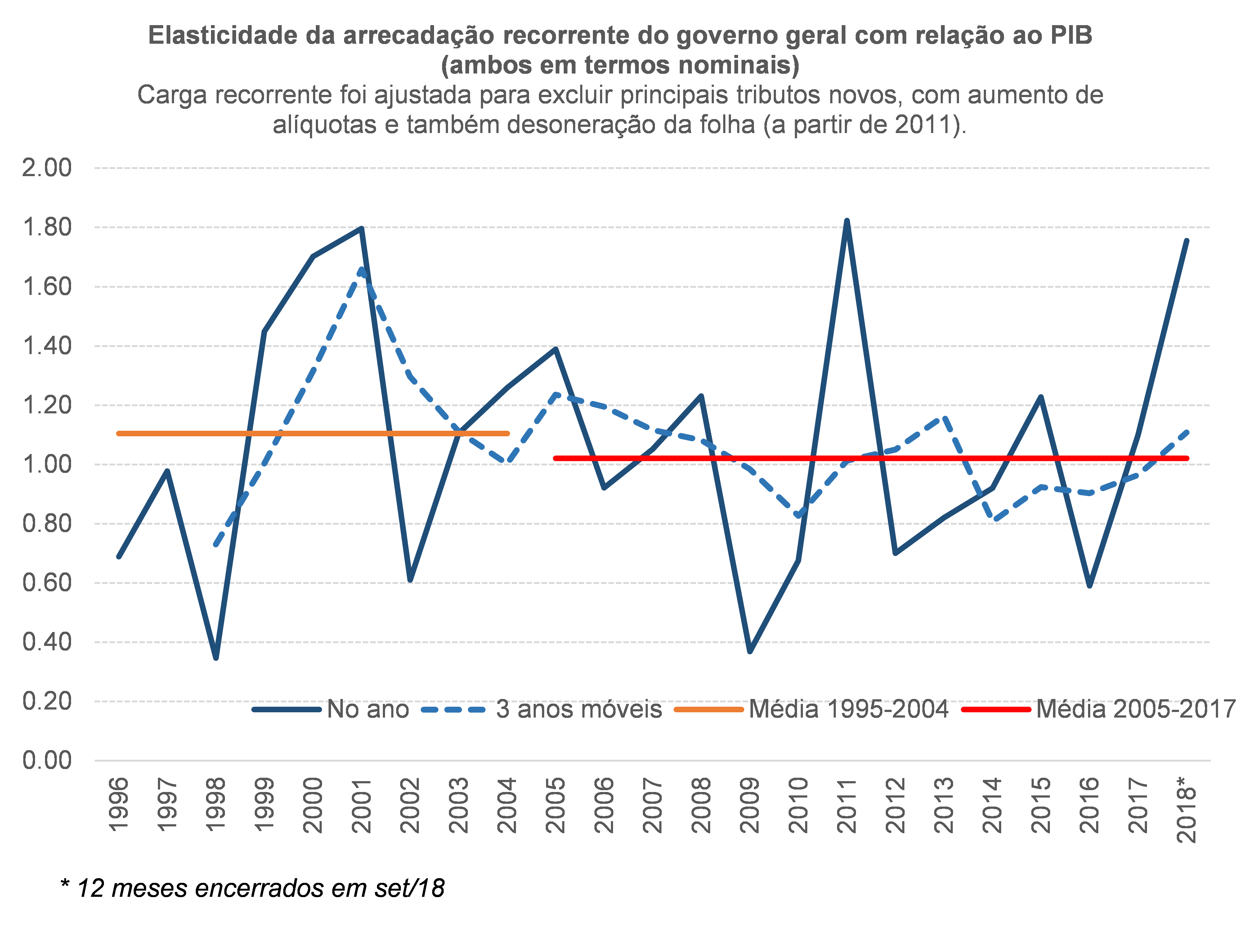 Resultado primário estrutural brasileiro ligeiramente positivo e impulso  fiscal de cerca de +8 p.p. em 2020